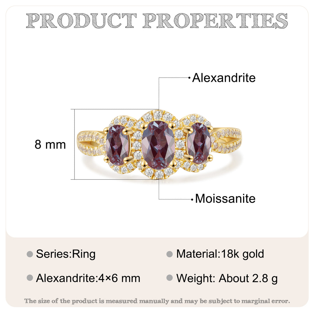 Gold Lab Alexandrite Ring