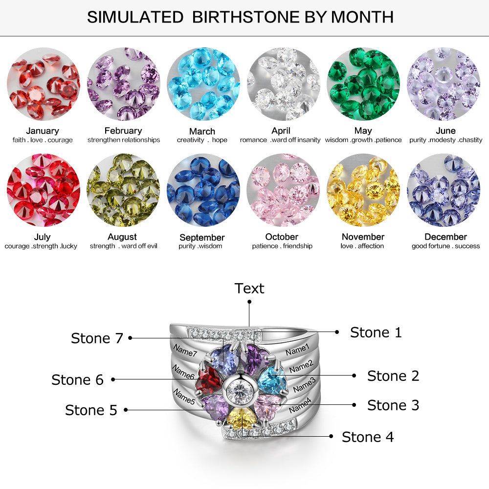 Family Birthstone Ring