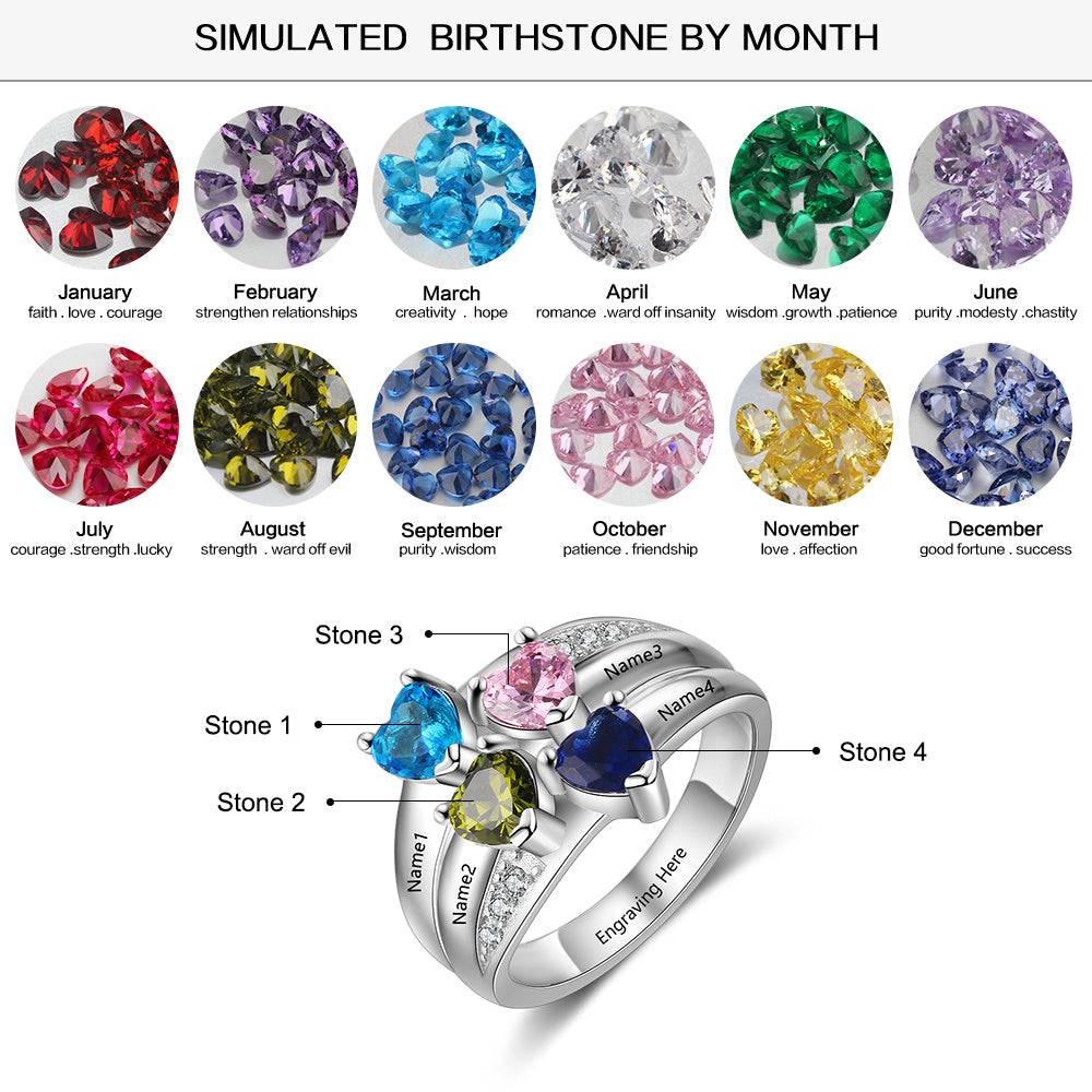 Birthstone Personalized Ring